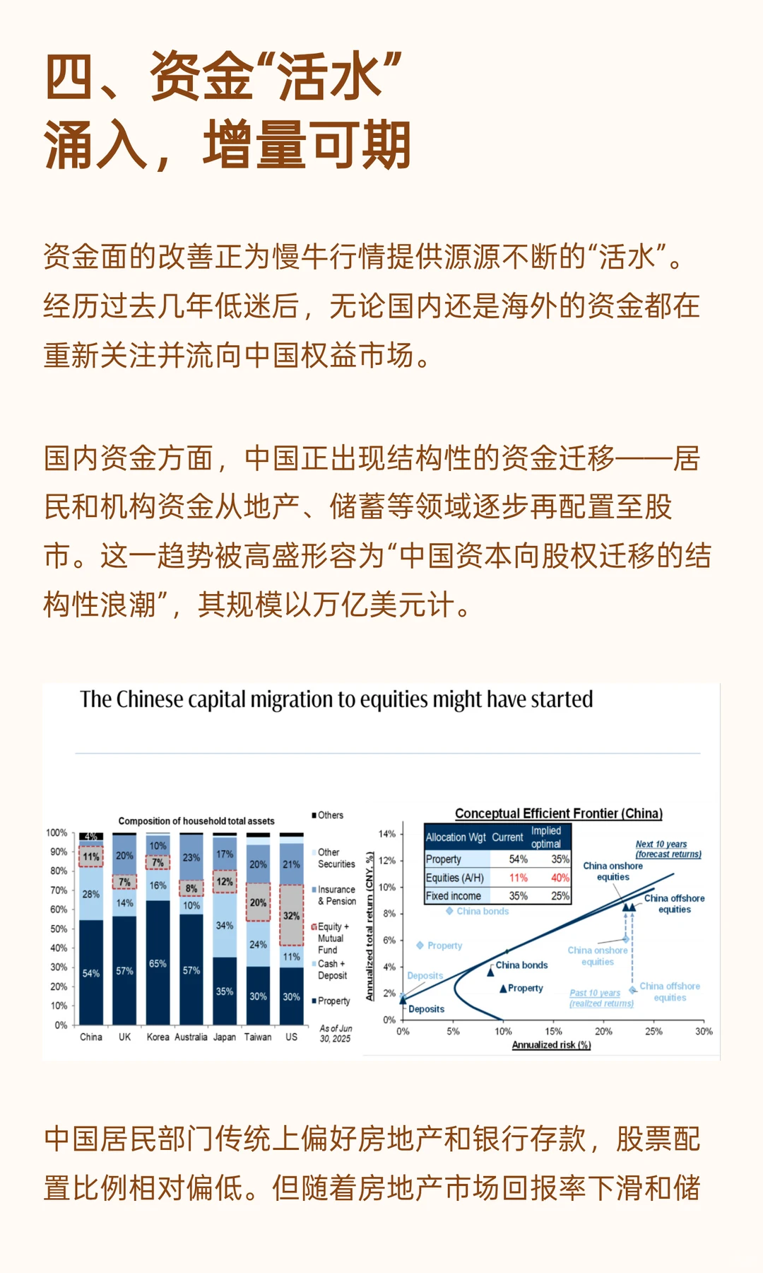 高盛：中国股市未来五年投资规划