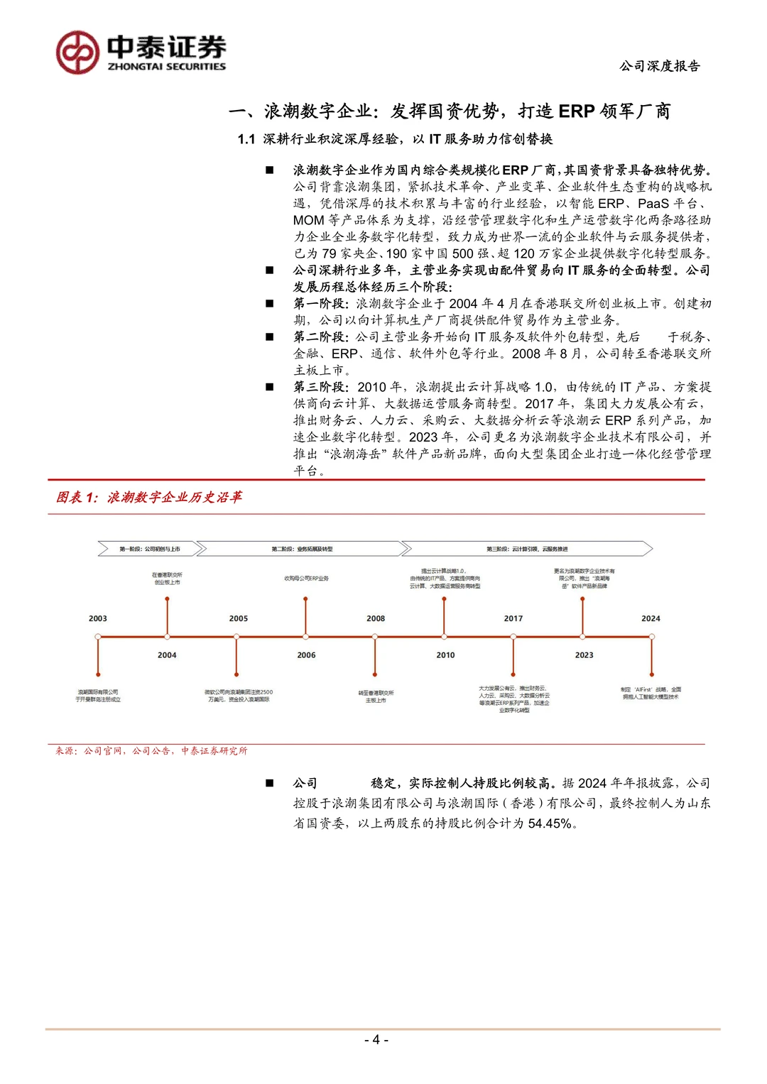 浪潮数字企业ERP领军厂商研究报告