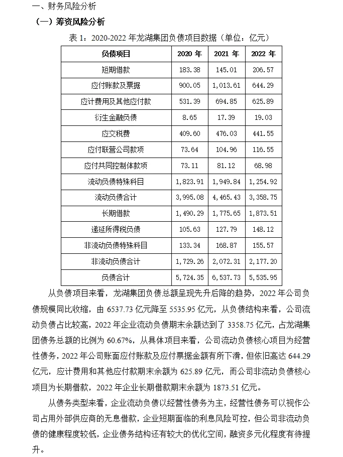 龙湖地产财务风险分析
