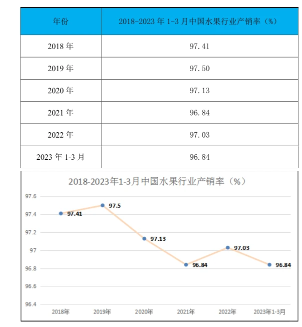 水果行业市场研究与发展前景预测报告