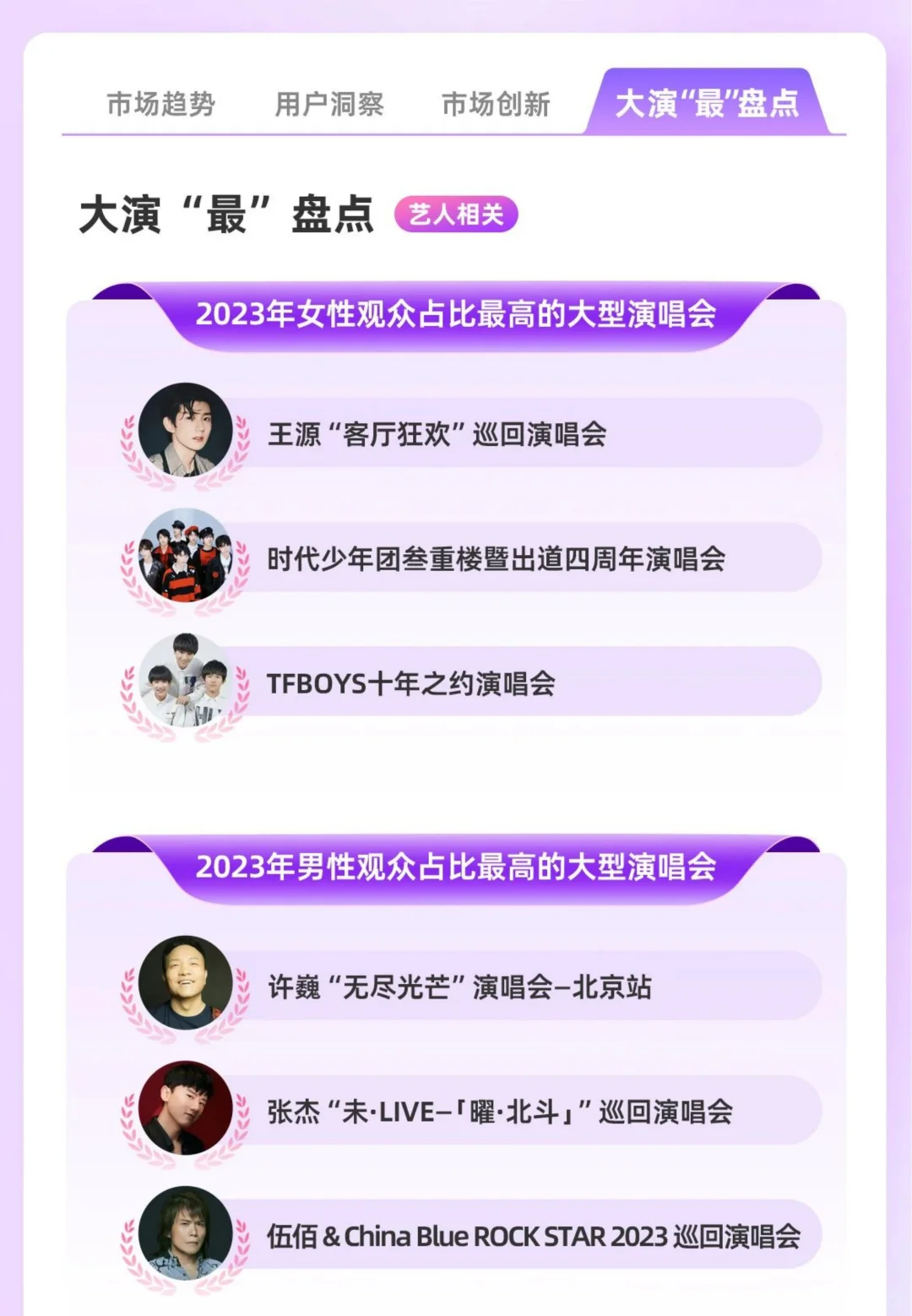 2023年演出市场大型演唱会年度洞察报告