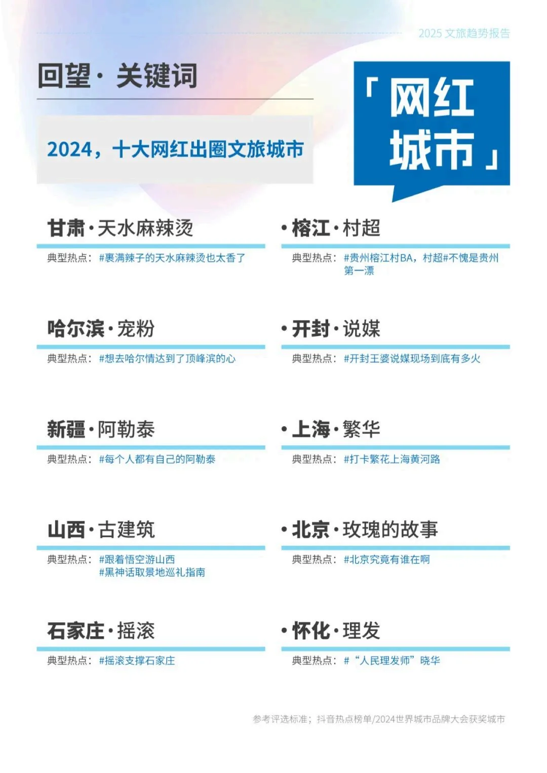 文旅传播10大趋势报告