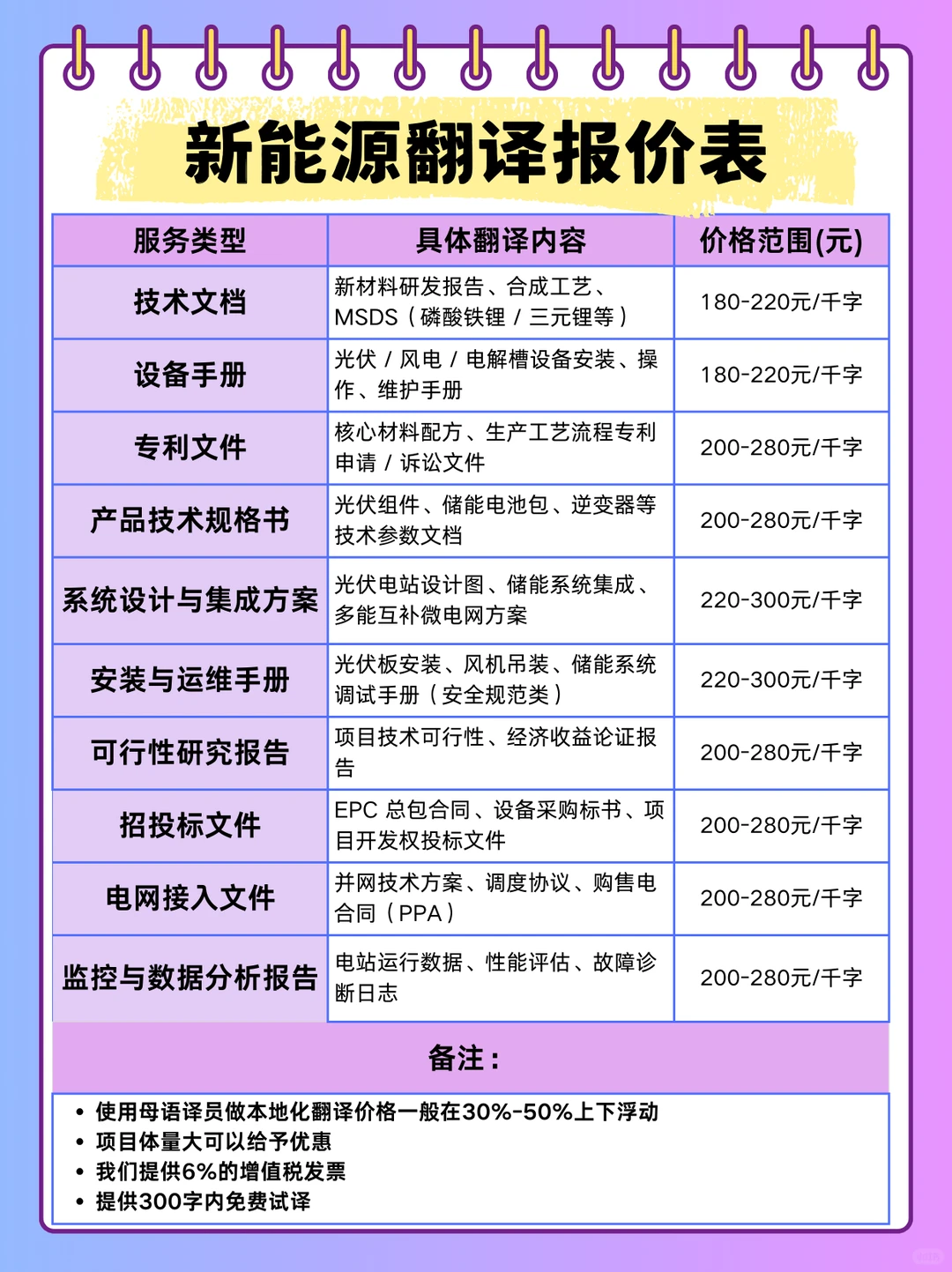 新能源翻译报价｜技术 + 合规双把关⚡