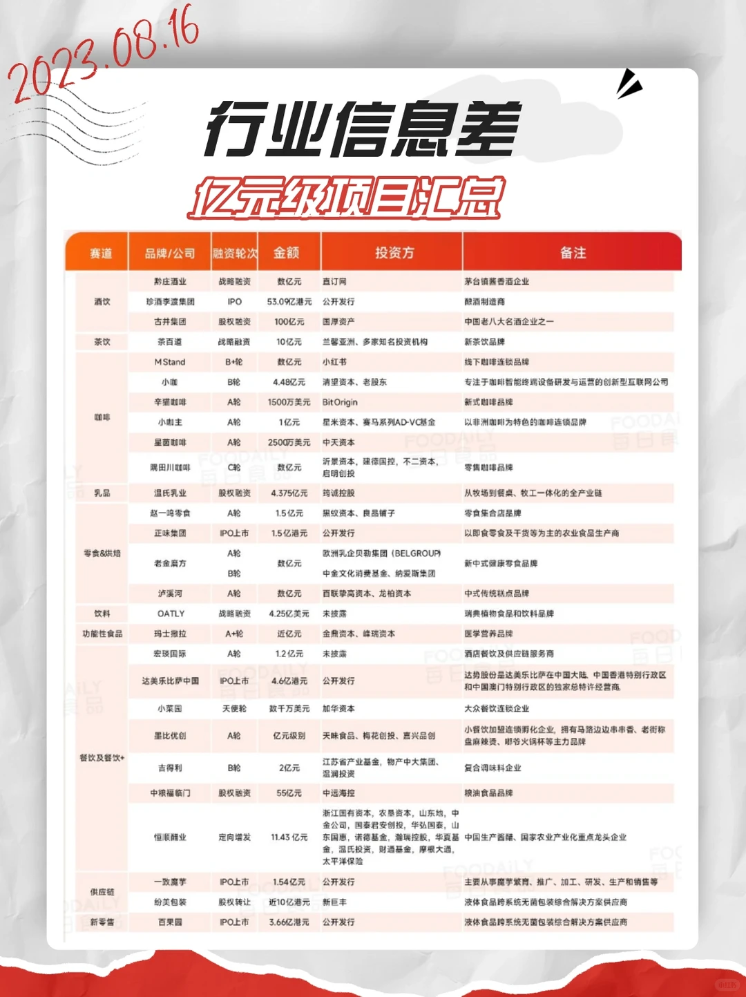 行业信息差·上半年融资