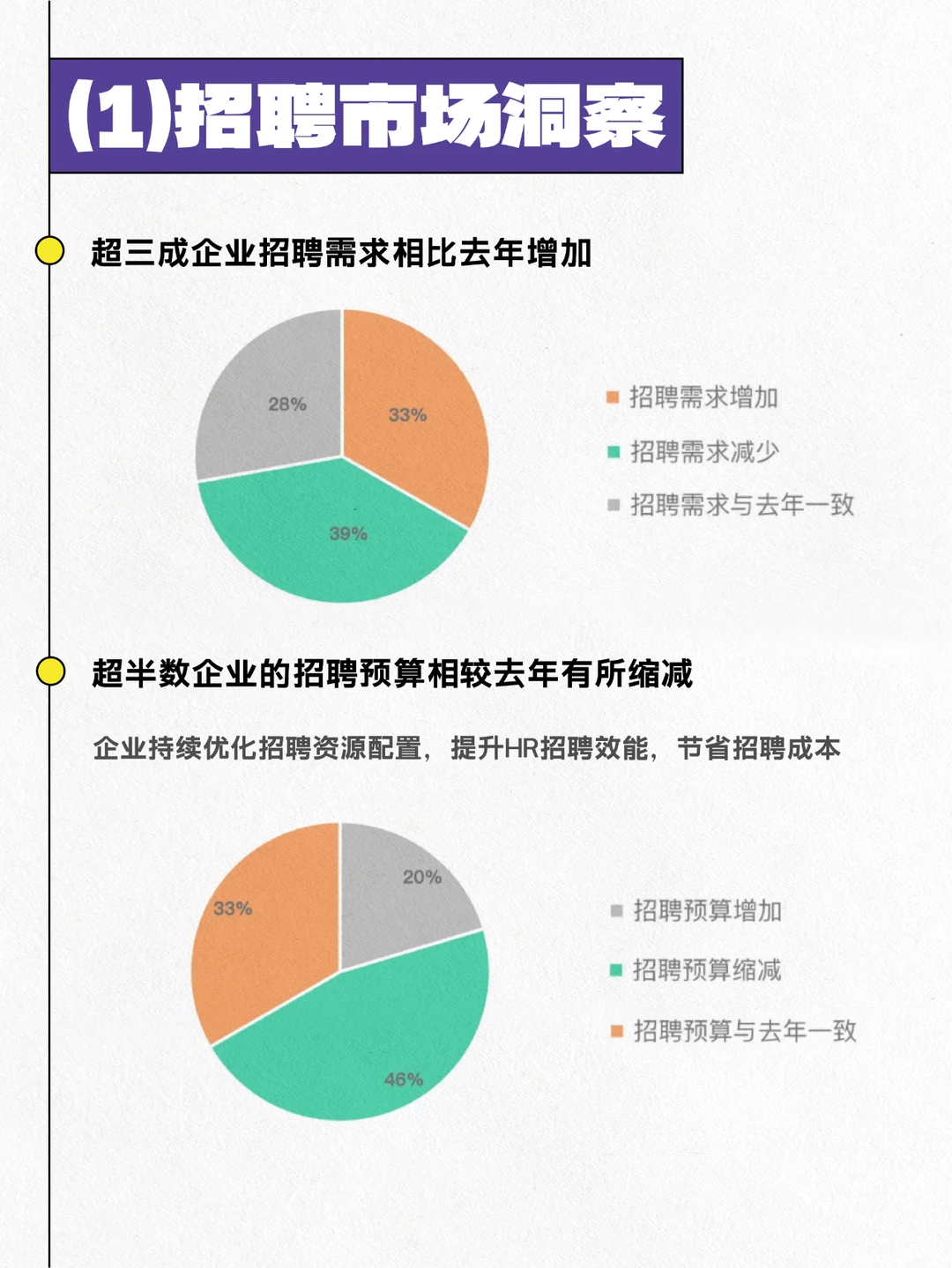 新鲜的!2024年招聘市场HR群体洞察报告