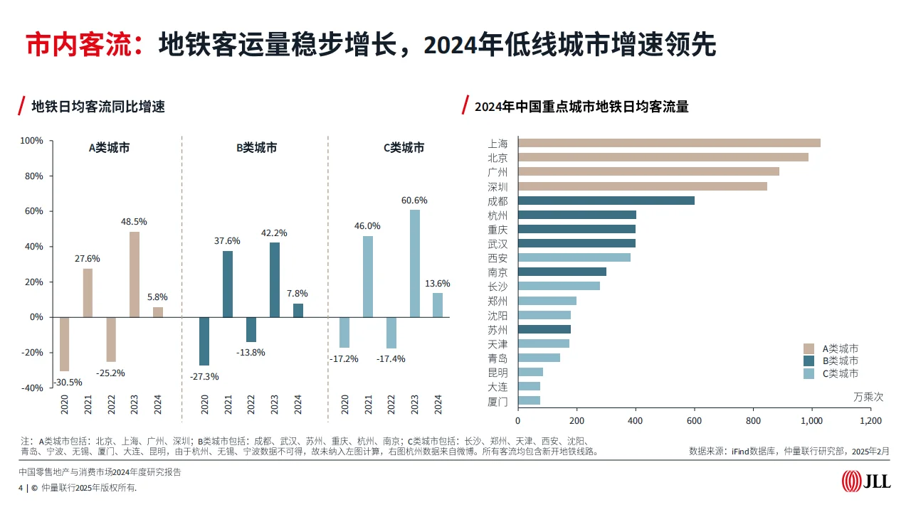 2024-2025市场趋势报告