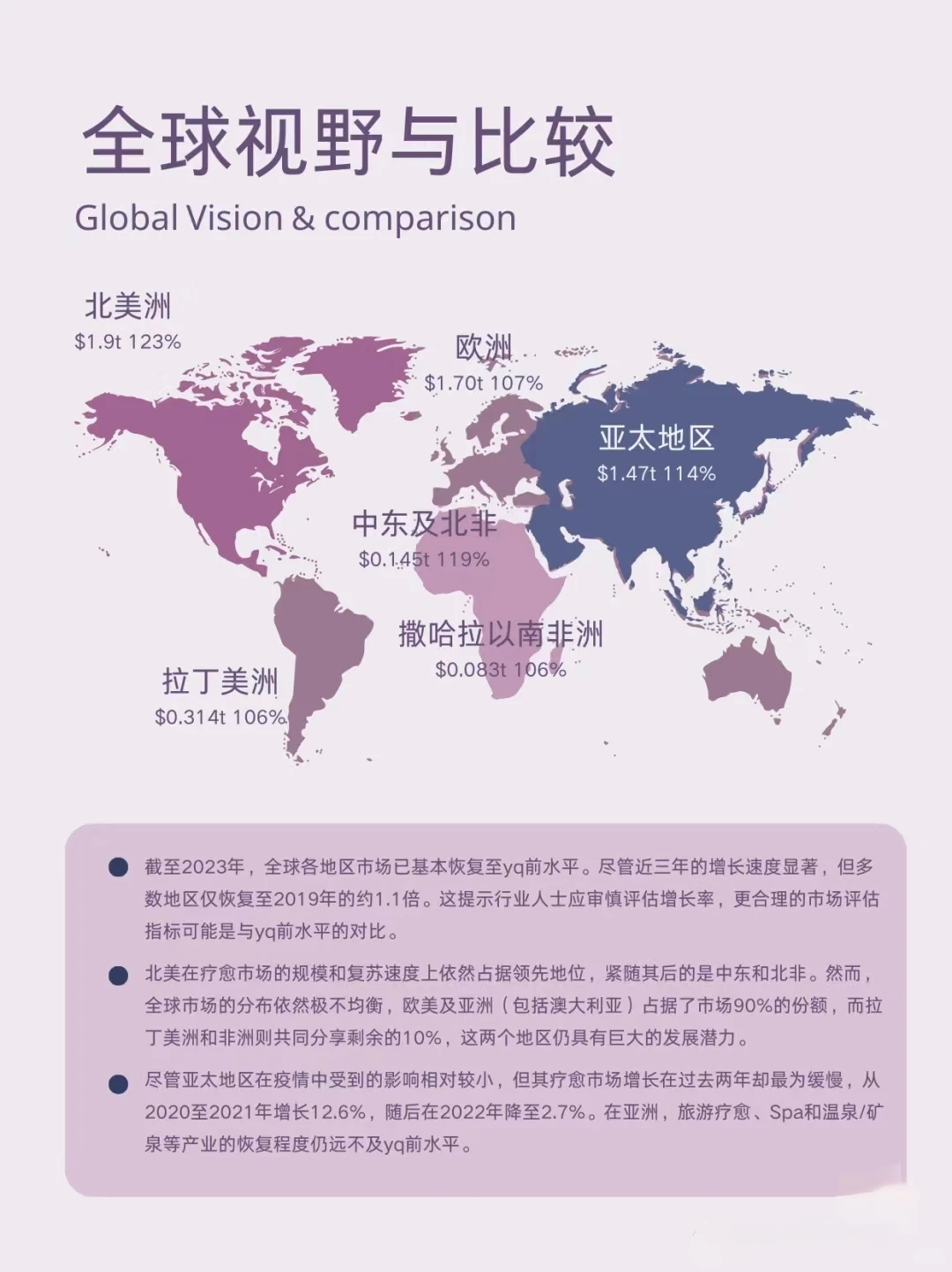全球疗愈经济|2023年深度分析与展望