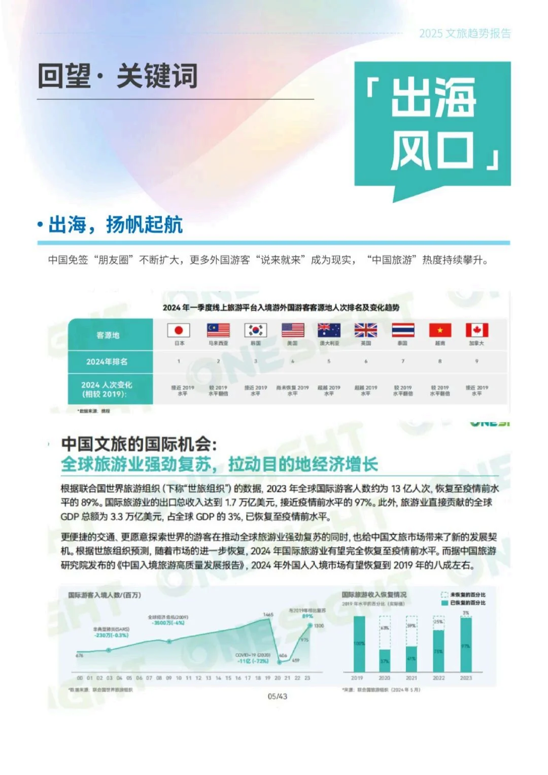 文旅传播10大趋势报告