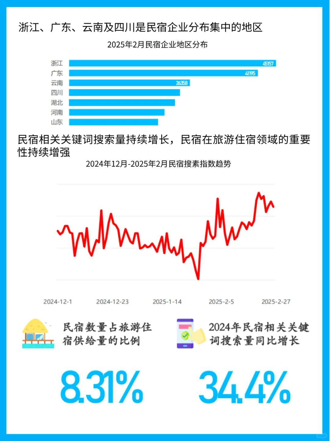 2025民宿行业新风口解析
