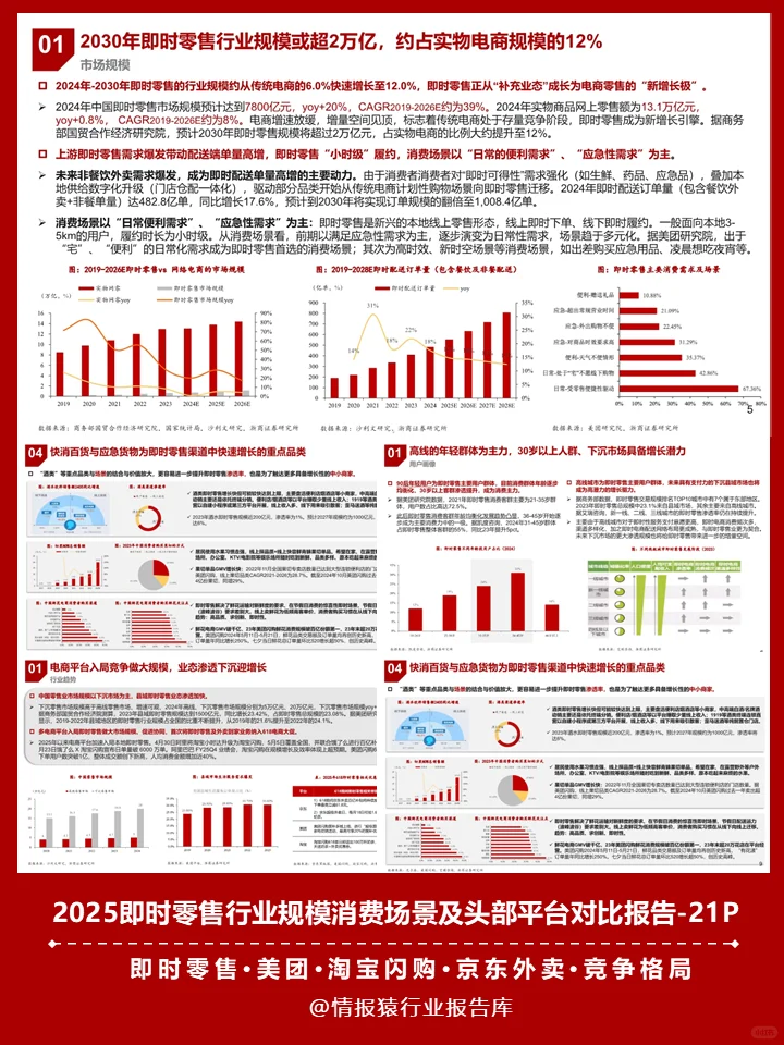 一份报告读懂即时零售平台及市场竞争格局