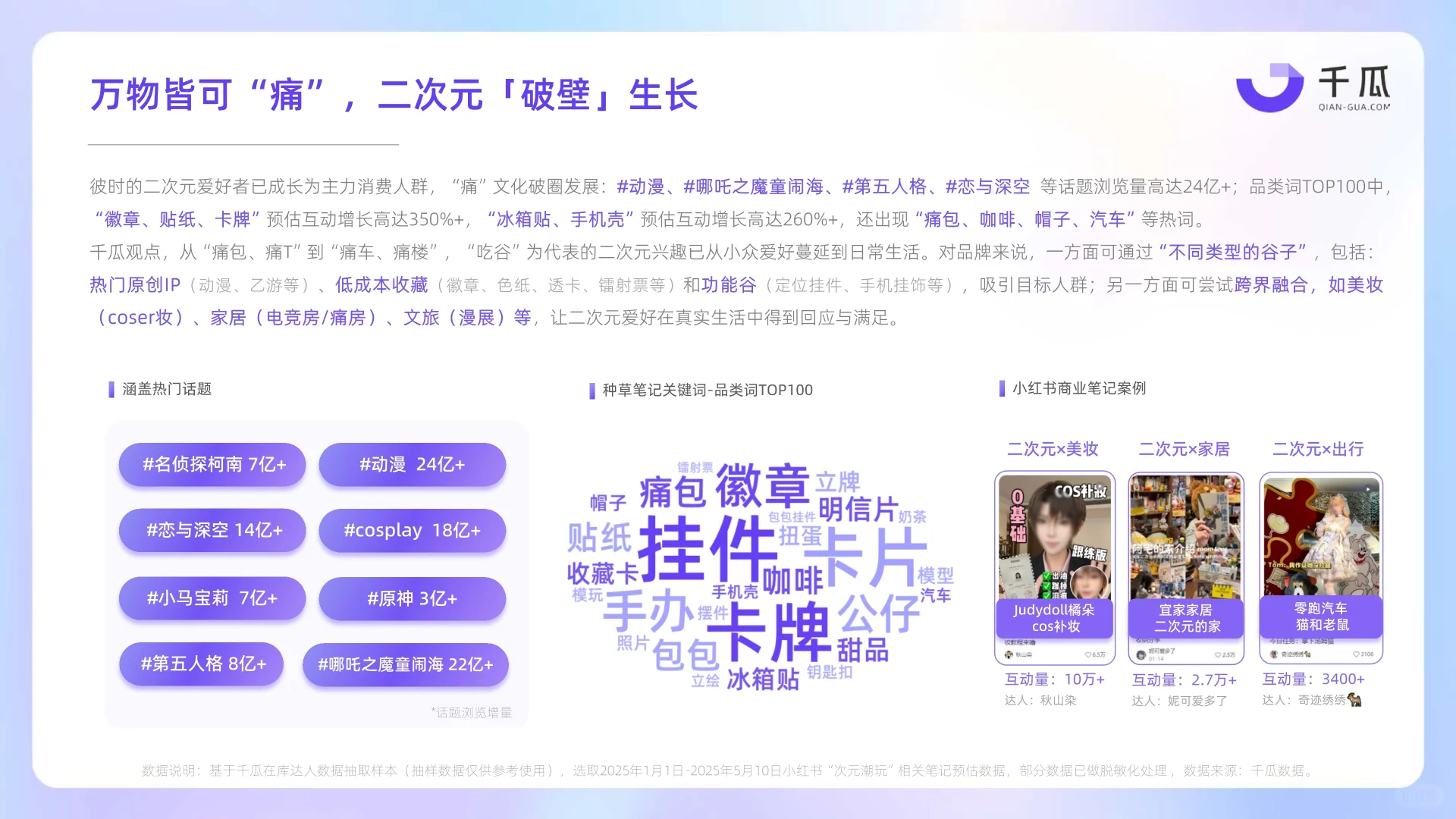 2025年小红书兴趣生活数据洞察报告