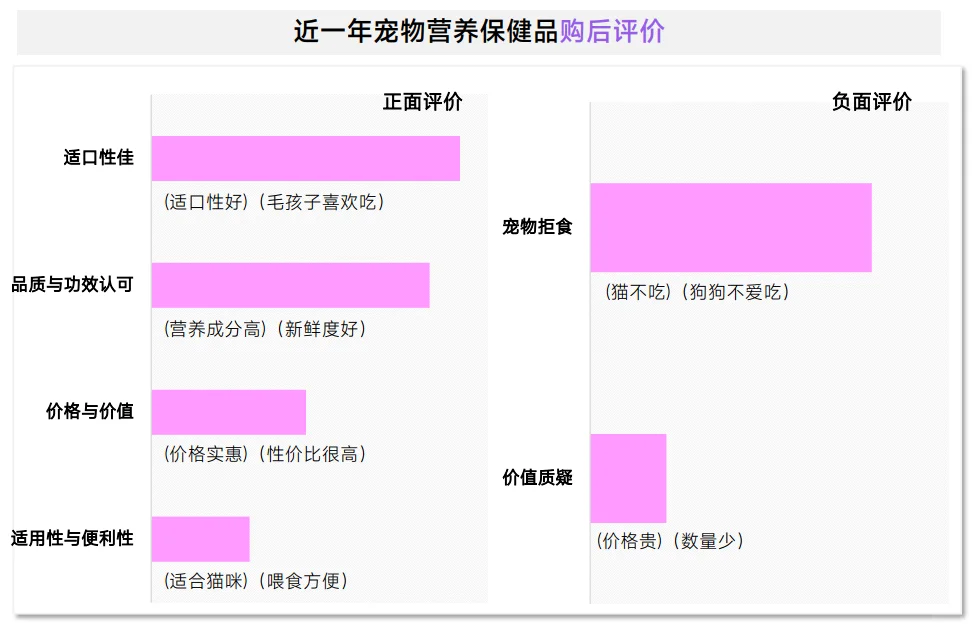 47页报告|2025年1-9月宠物保健品市场趋势