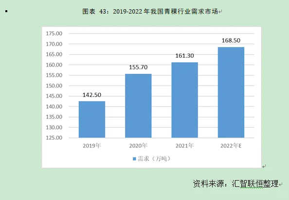 青稞行业市场研究与发展前景预测报告