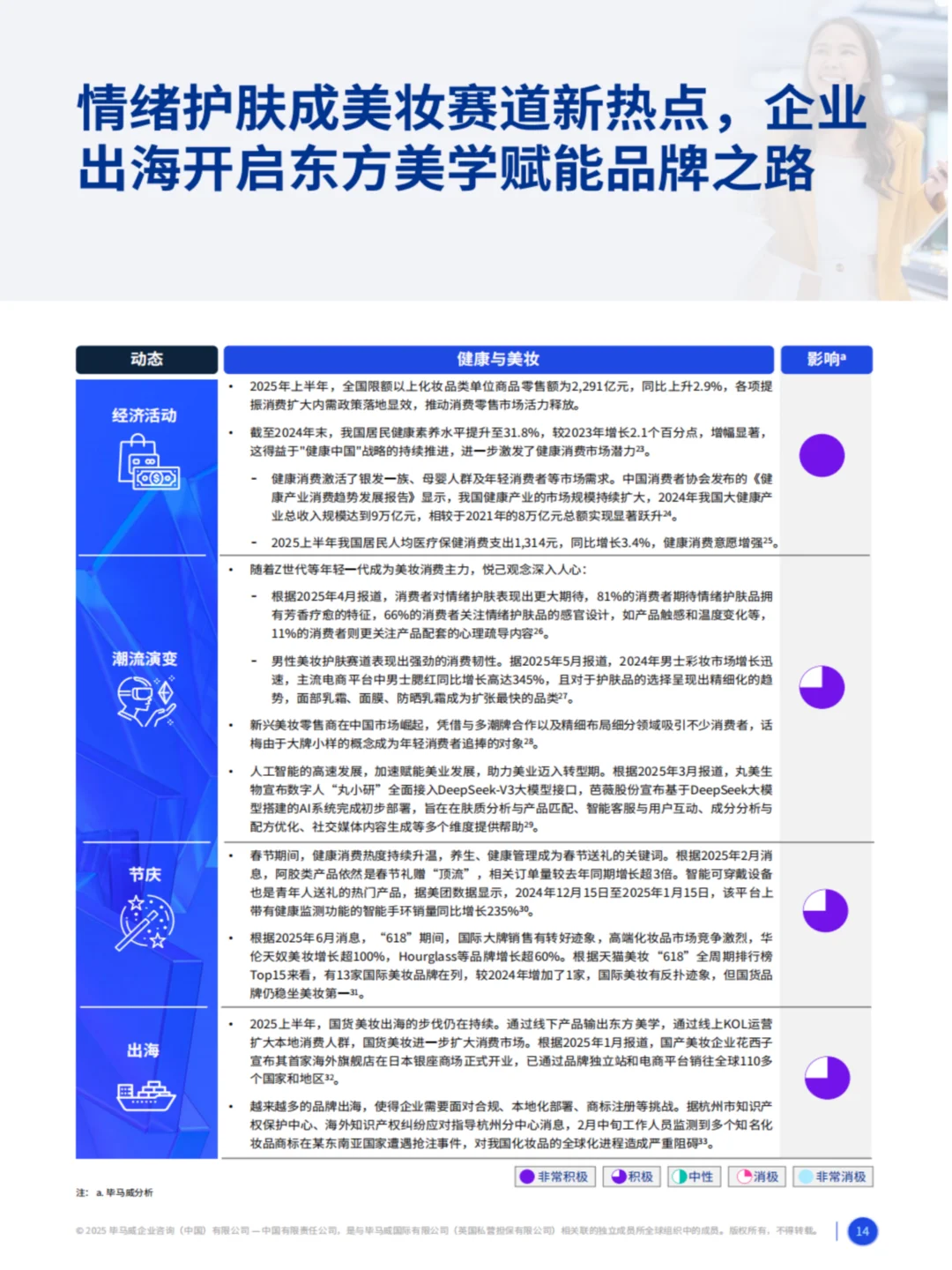 2025消费品零售业回升趋势与未来展望