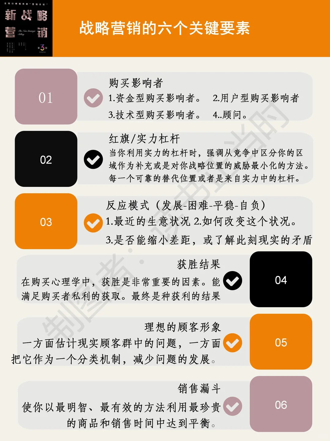 破局：新战略营销的技巧、定位与步骤
