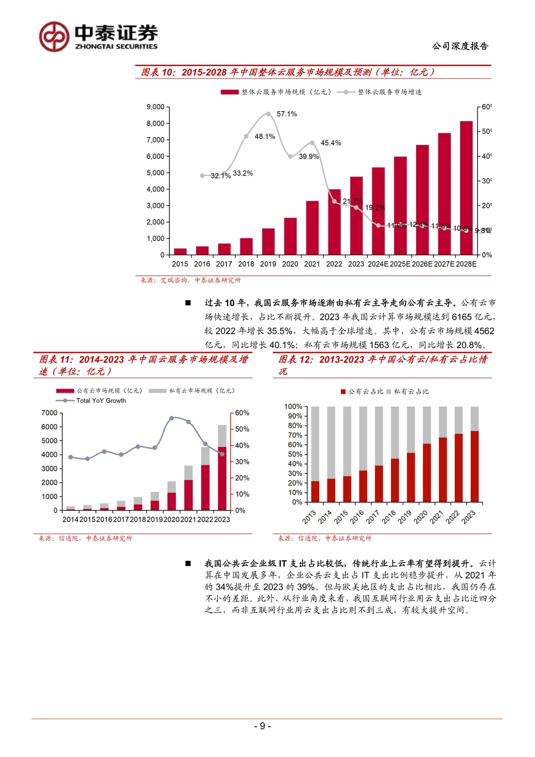 浪潮数字企业ERP领军厂商研究报告