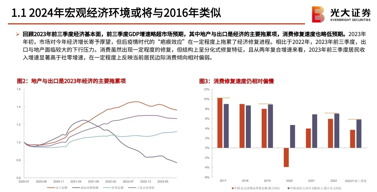 84页报告丨2024年度策略展望