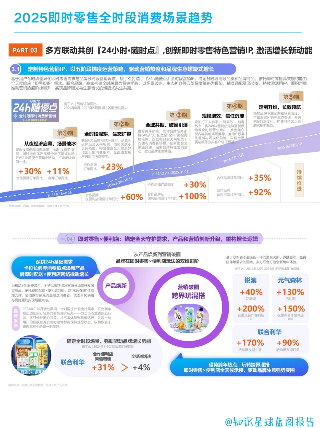 2025即时零售全时段消费场景新趋势洞察