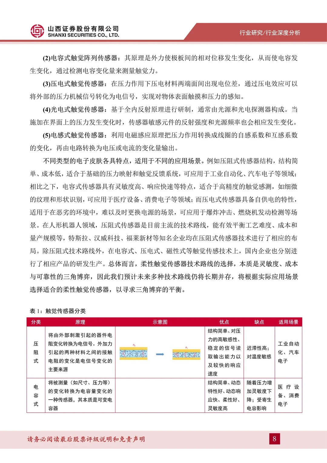 电子皮肤行业深度报告