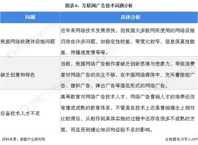 中国广告行业发展趋势大揭秘2022?