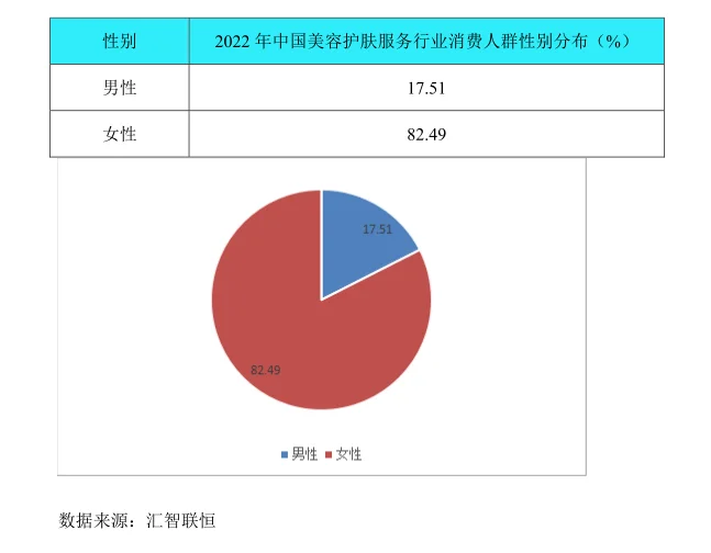 美容护肤服务行业市场研究与发展前景报告