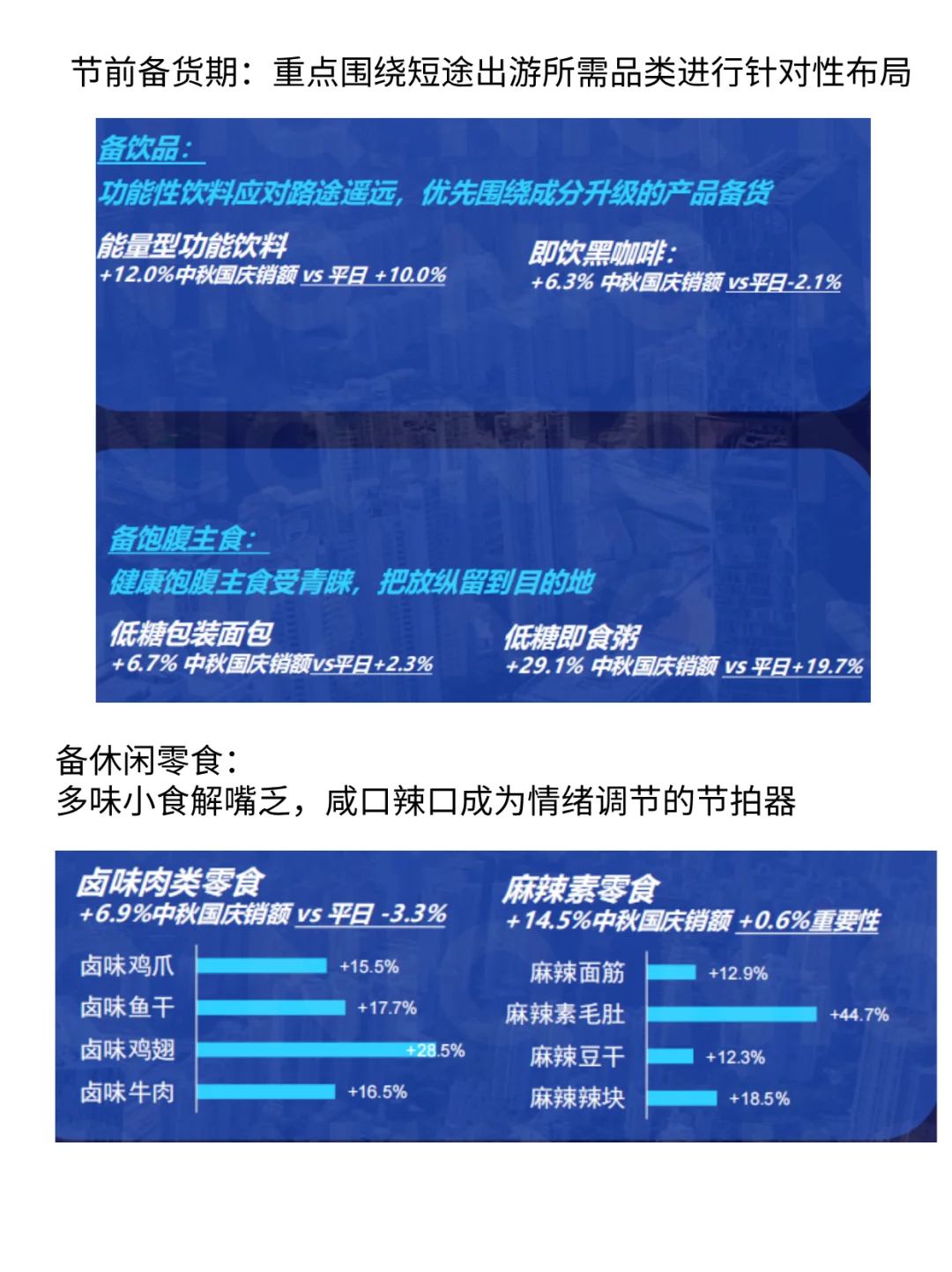 双节消费报告:线下稳增,线上领涨