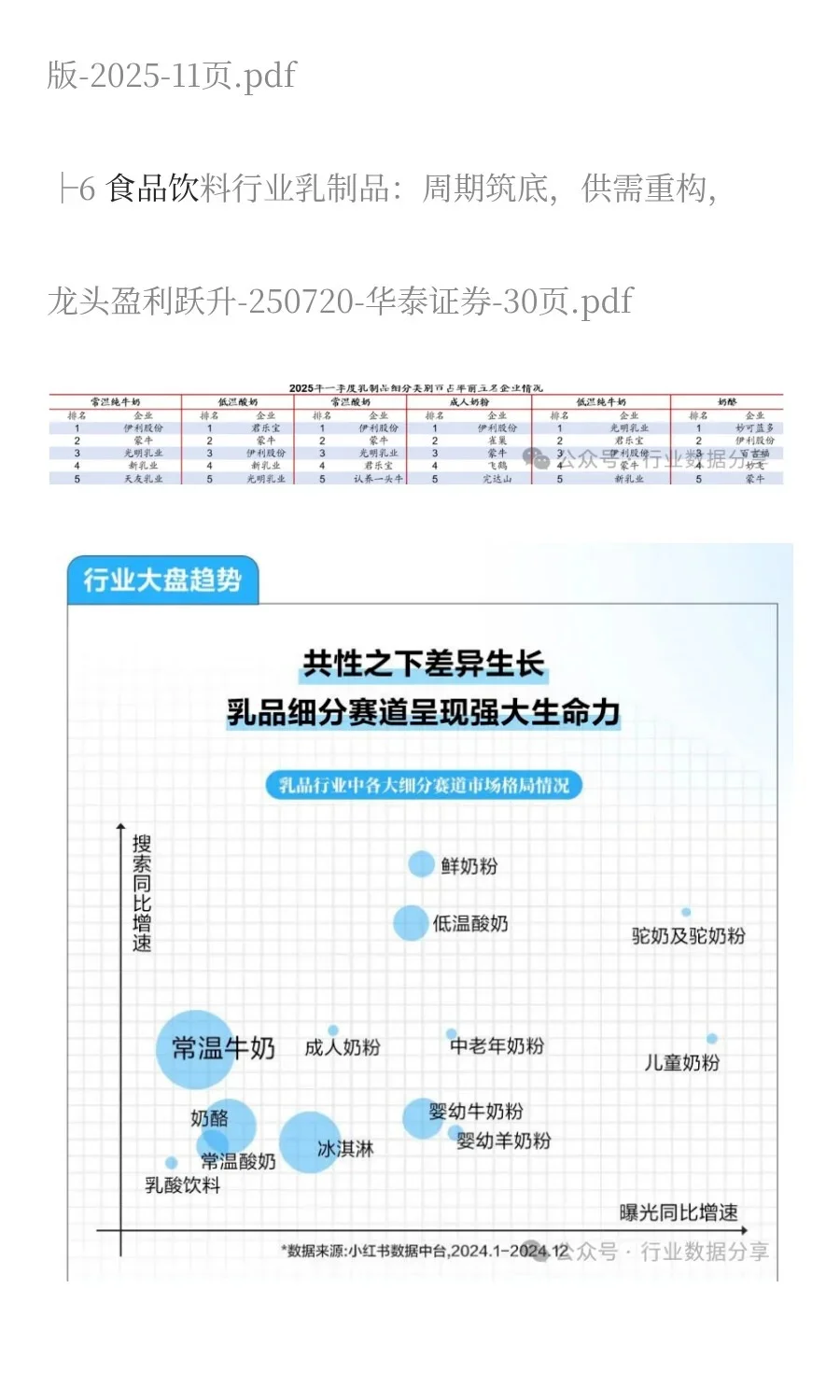 2025年乳制品市场分析报告（6份）