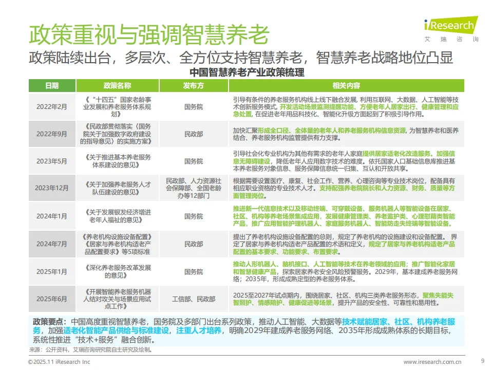 2025智慧养老报告