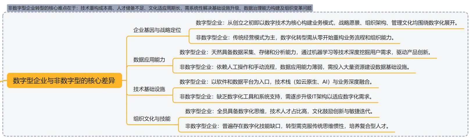 生产IT人悟华为数据之道：数据别睡在表格里