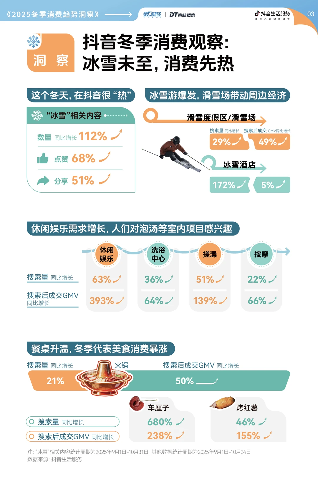 冬季商机在哪？2025冬季消费趋势洞察