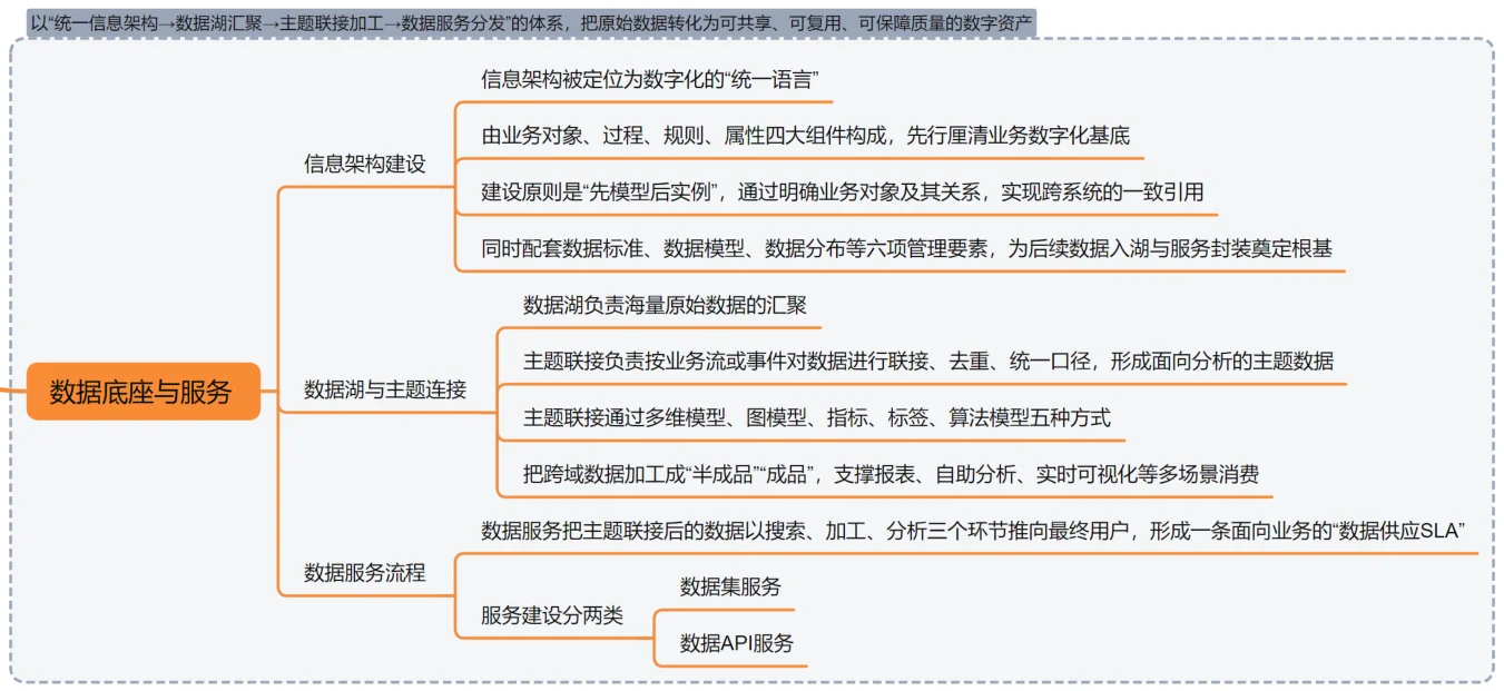生产IT人悟华为数据之道：数据别睡在表格里