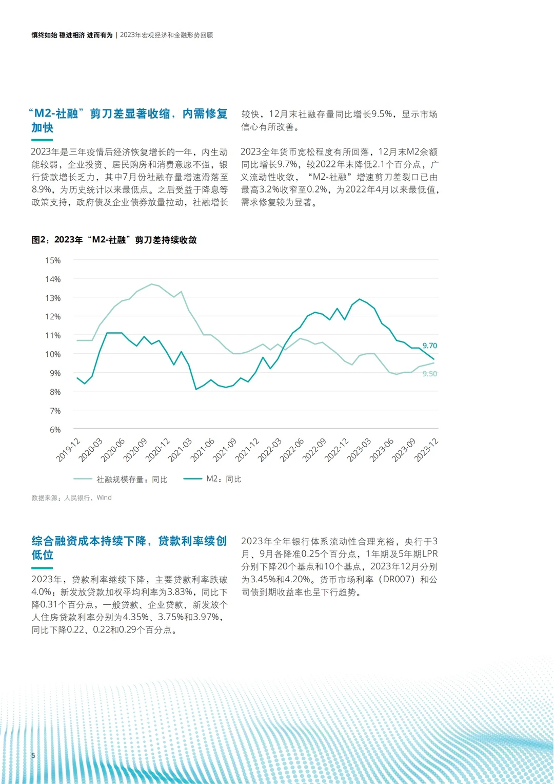 198页报告|2024中国银行业展望