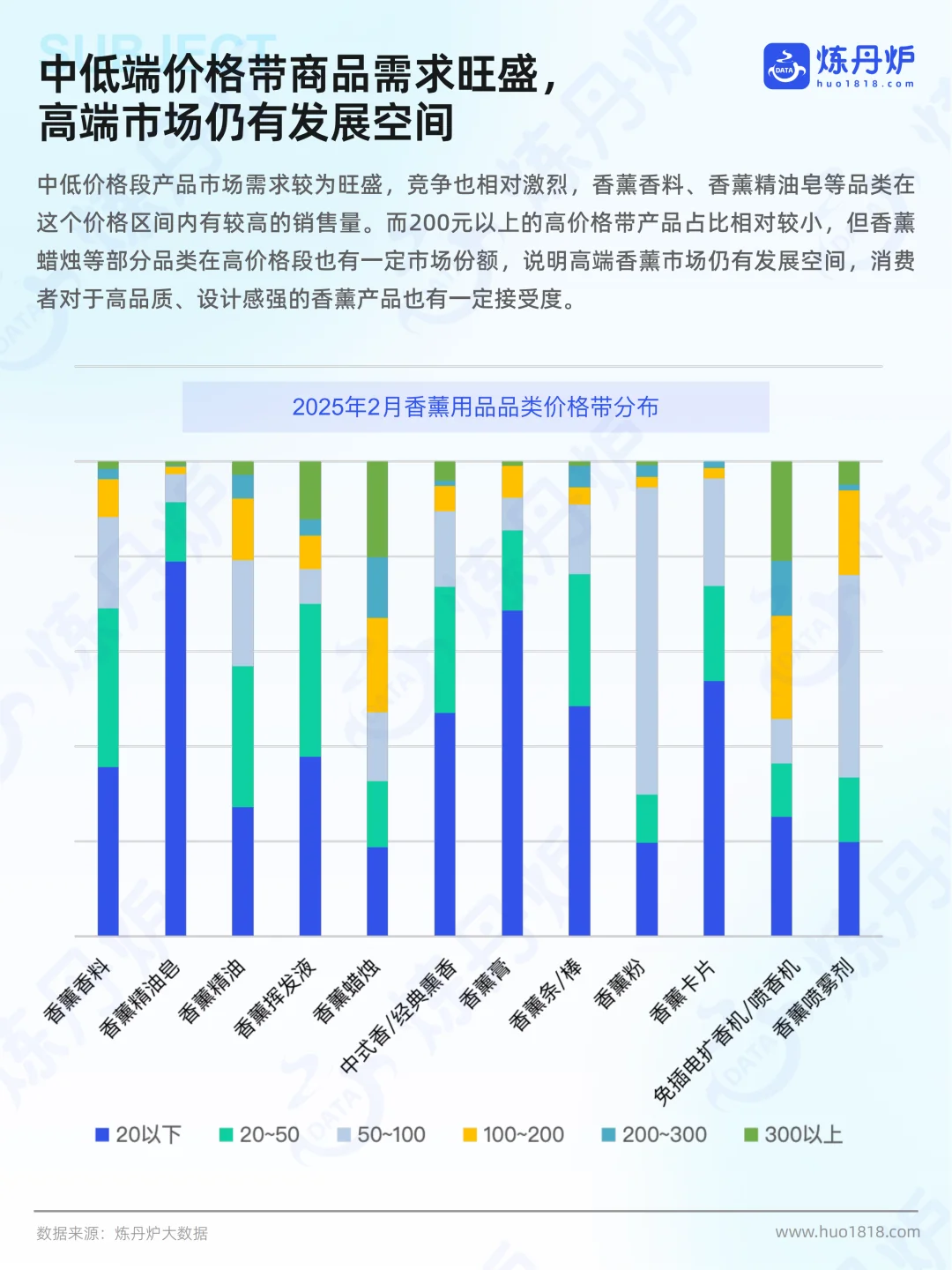 2025香薰市场线上销售数据洞察报告 | 37页