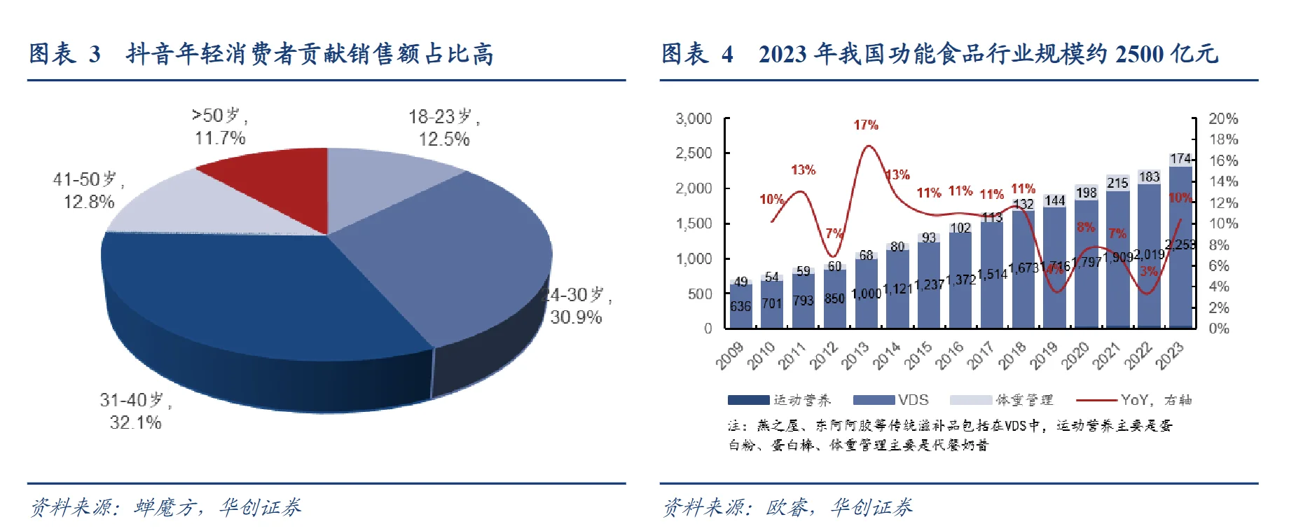 报告分享| 【2025保健品市场新格局