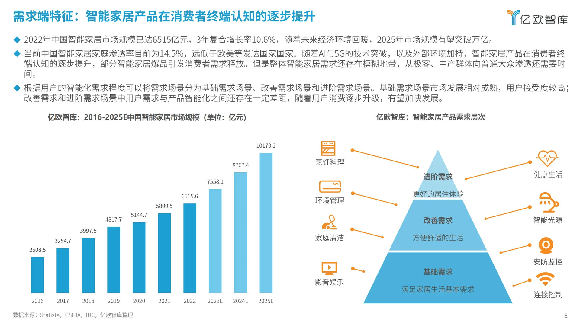 2024智能家居行业创新发展与前景展望