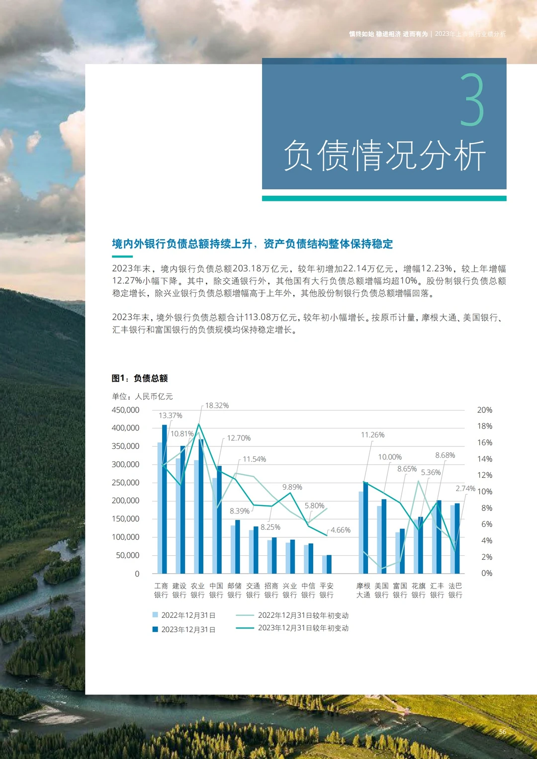 198页报告|2024中国银行业展望