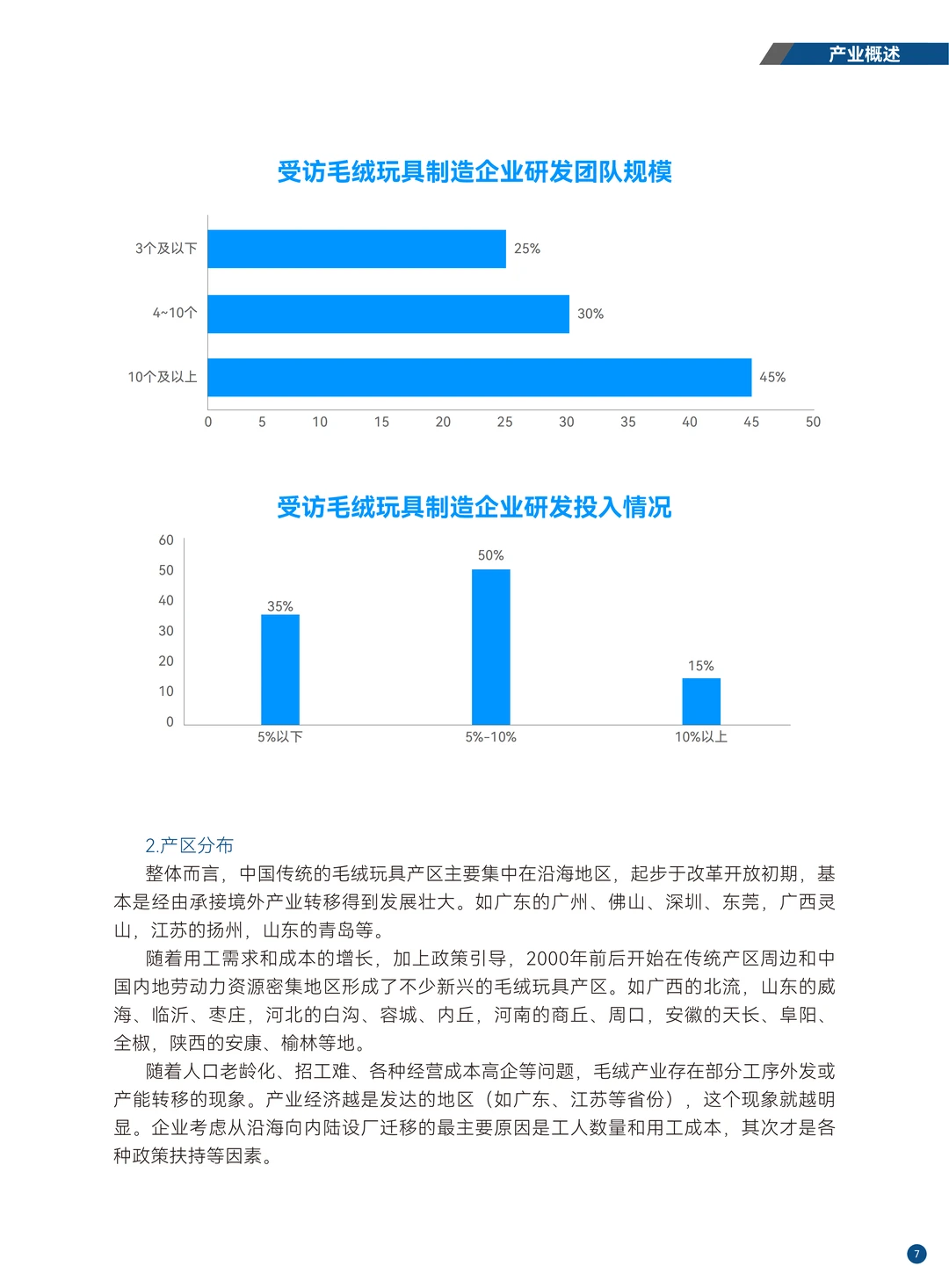2025家居神器出海研究报告 | 28页