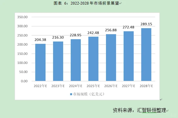 青稞行业市场研究与发展前景预测报告