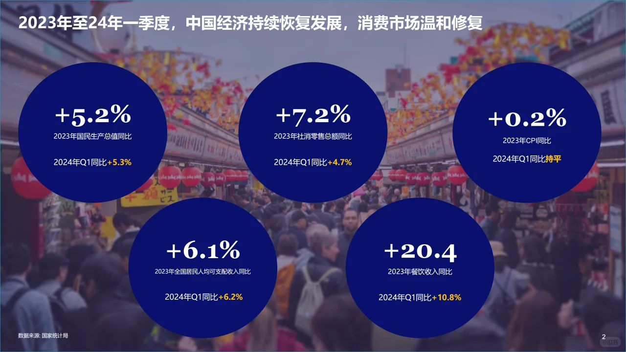 2024中国乳品市场趋势与展望报告