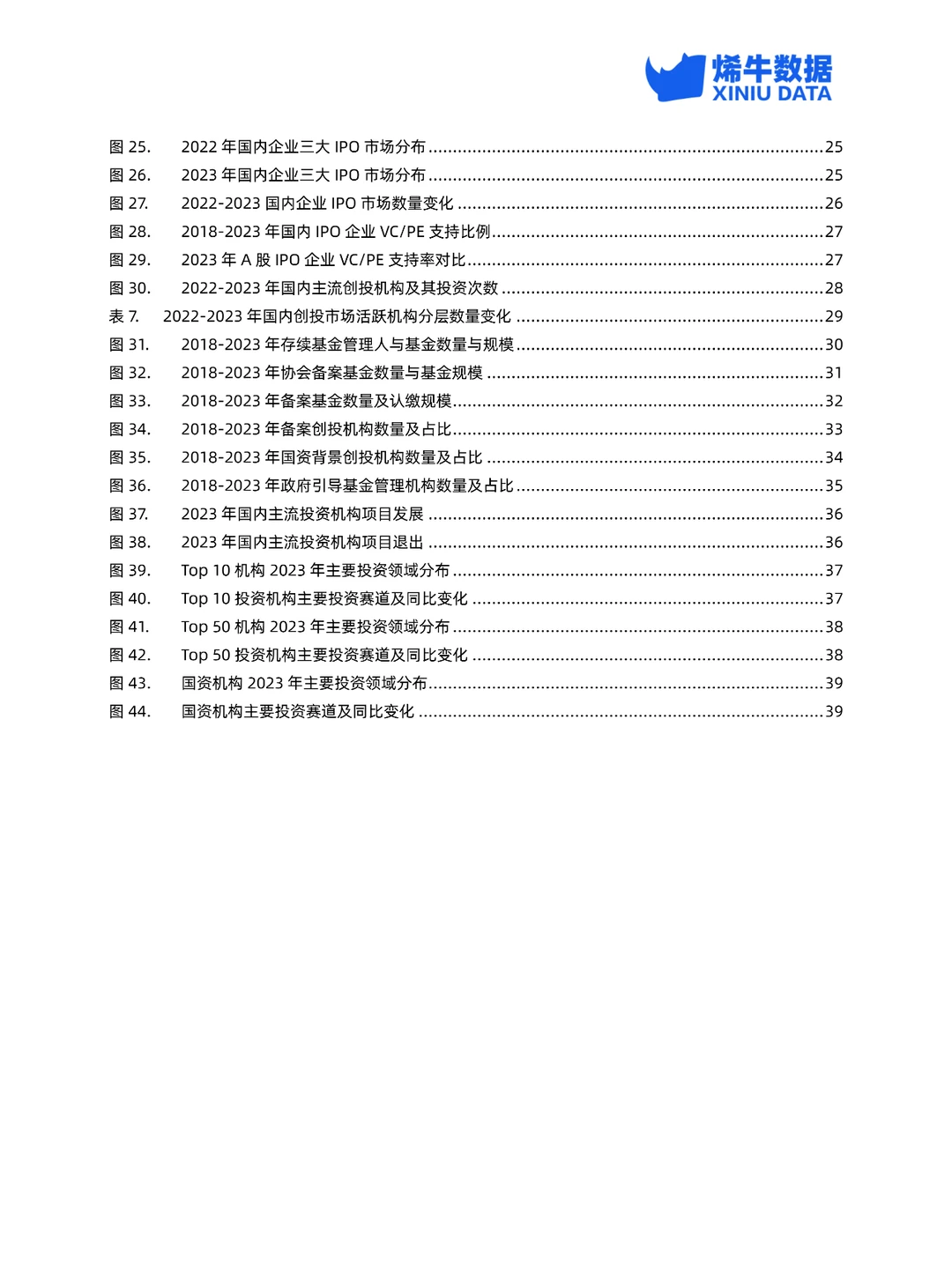 2023年中国创投市场数据报告