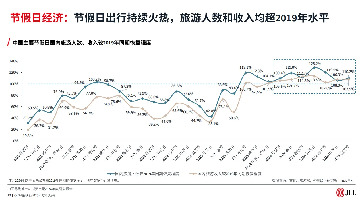 2024-2025市场趋势报告