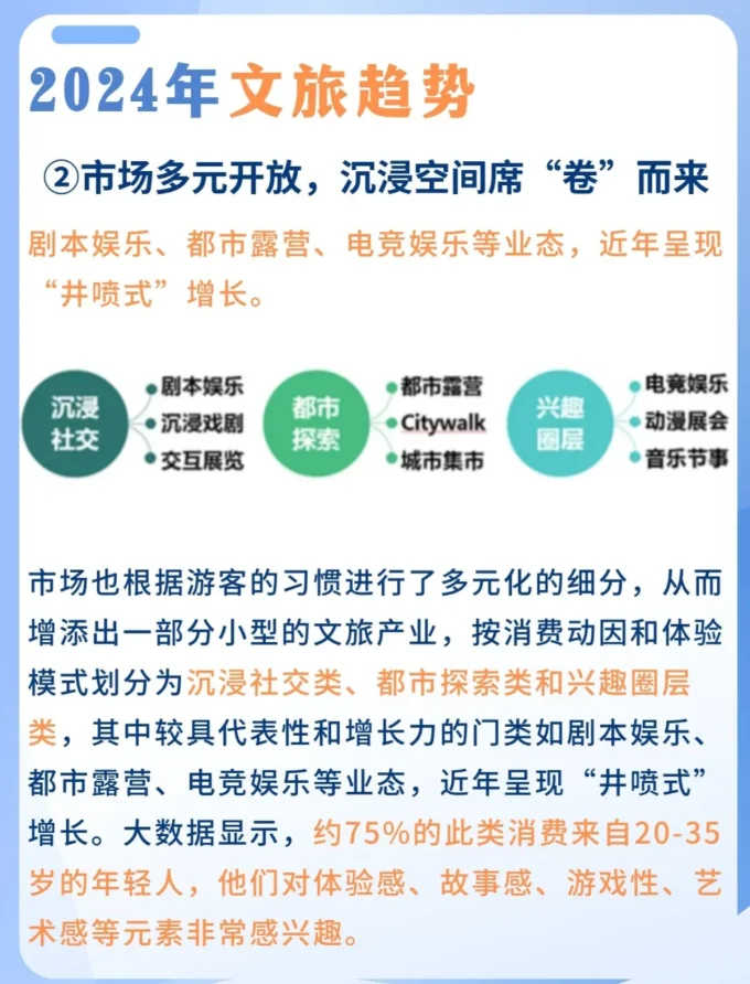 “互联网+旅游” 2024文旅行业趋势与方向