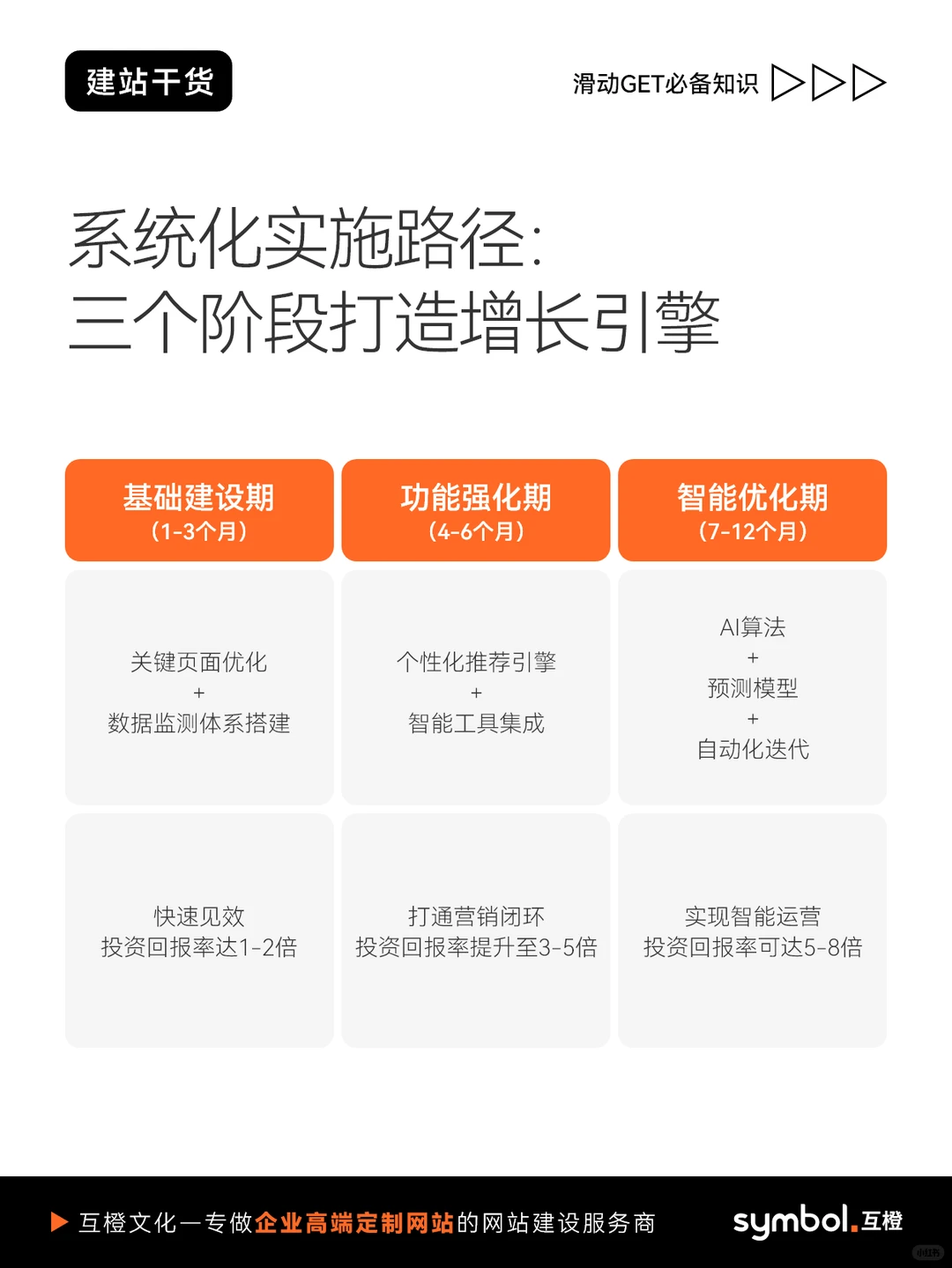 网站不赚钱?三大升级立马见效!?