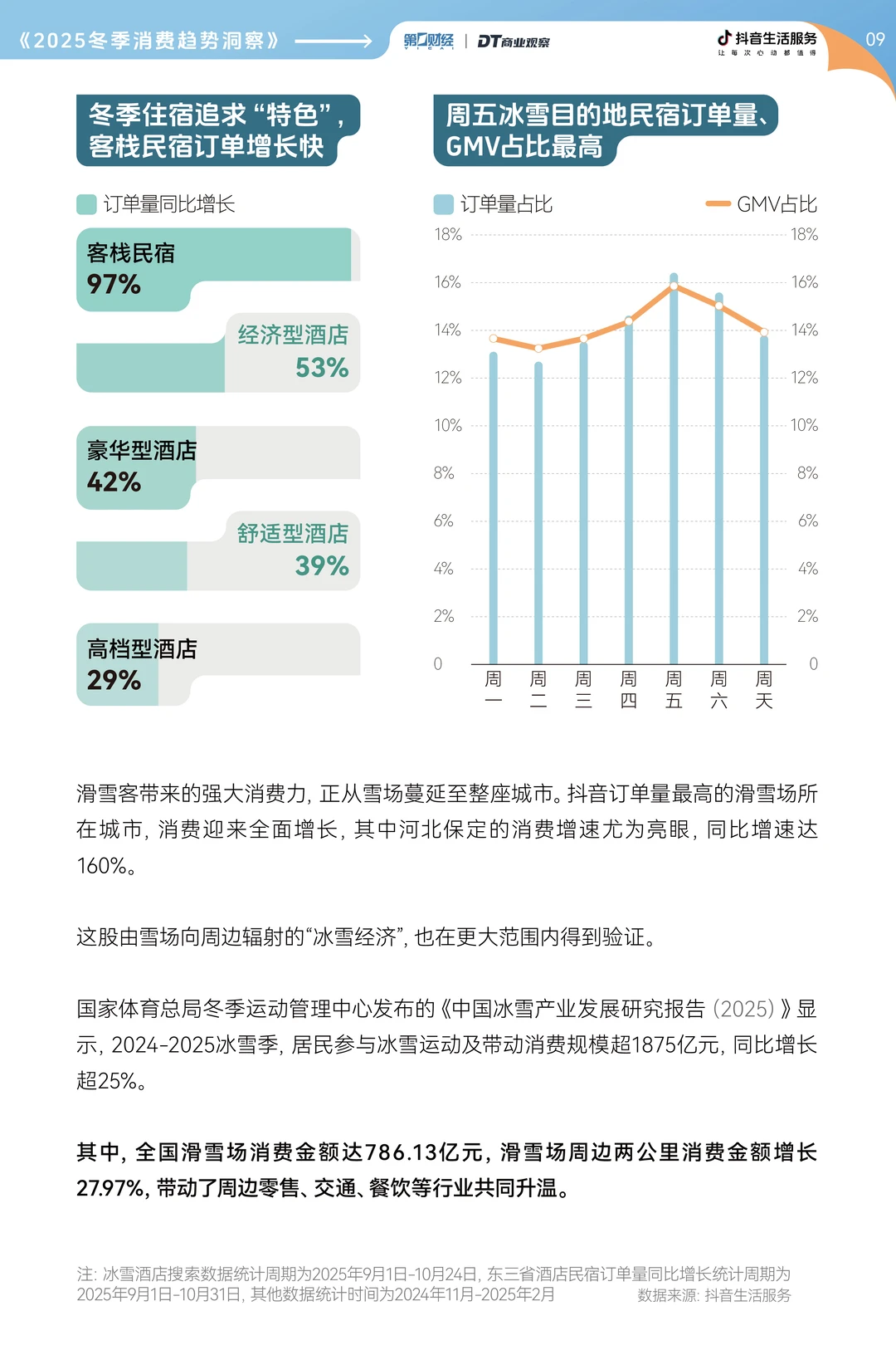 冬季商机在哪？2025冬季消费趋势洞察