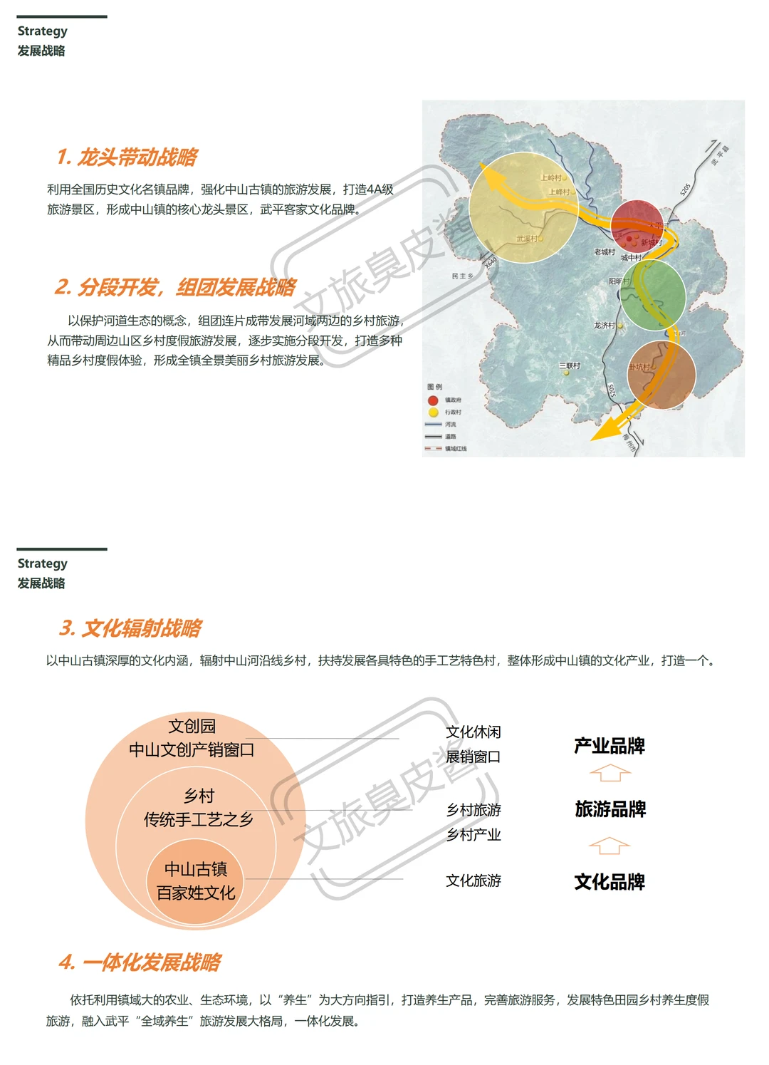 文旅策划 | 武平中山镇旅游发展思路