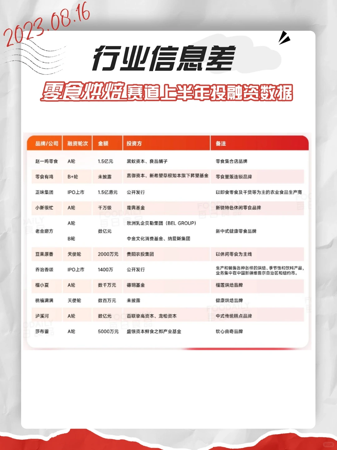 行业信息差·上半年融资
