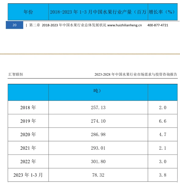 水果行业市场研究与发展前景预测报告