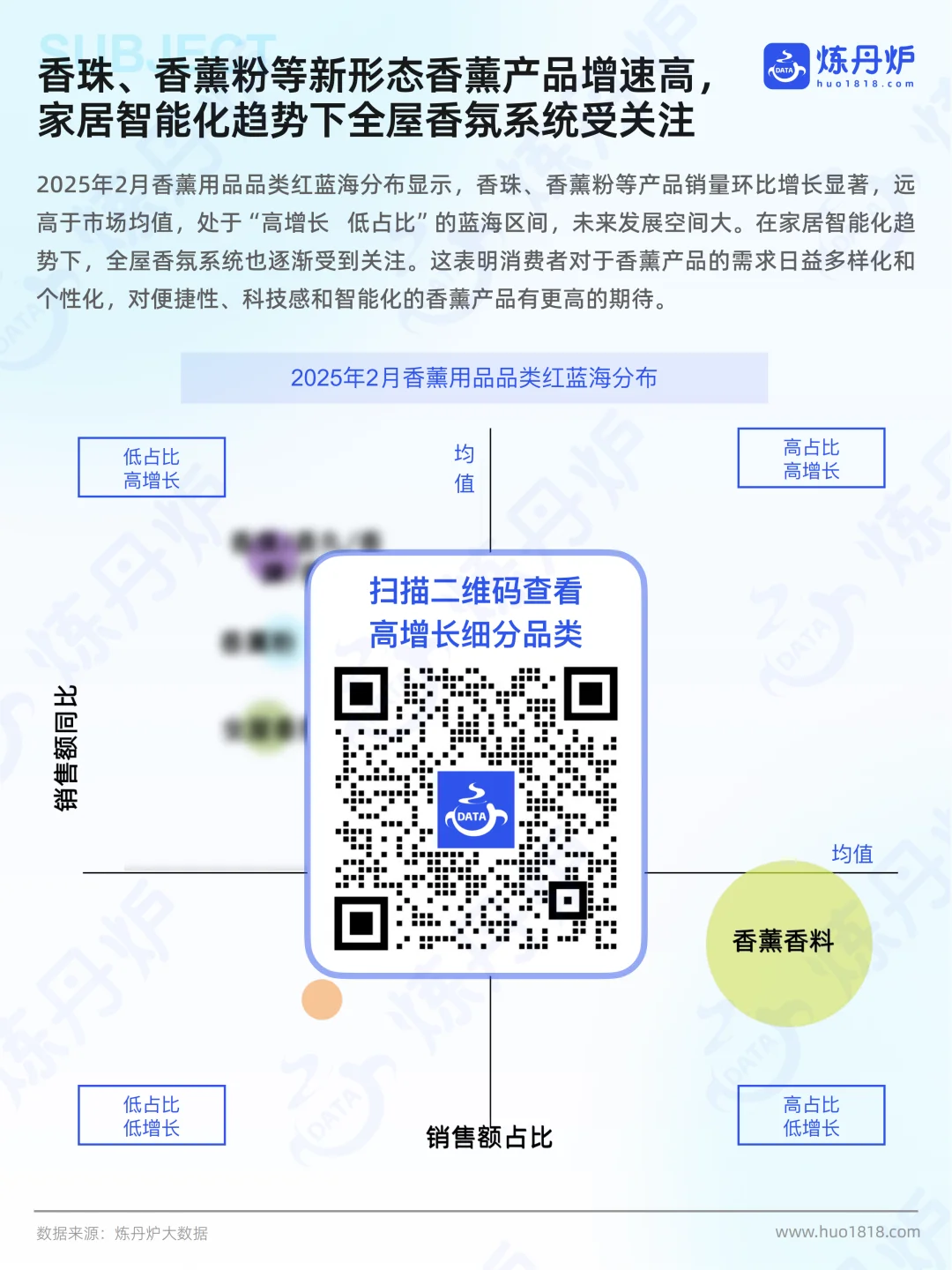 2025香薰市场线上销售数据洞察报告 | 37页