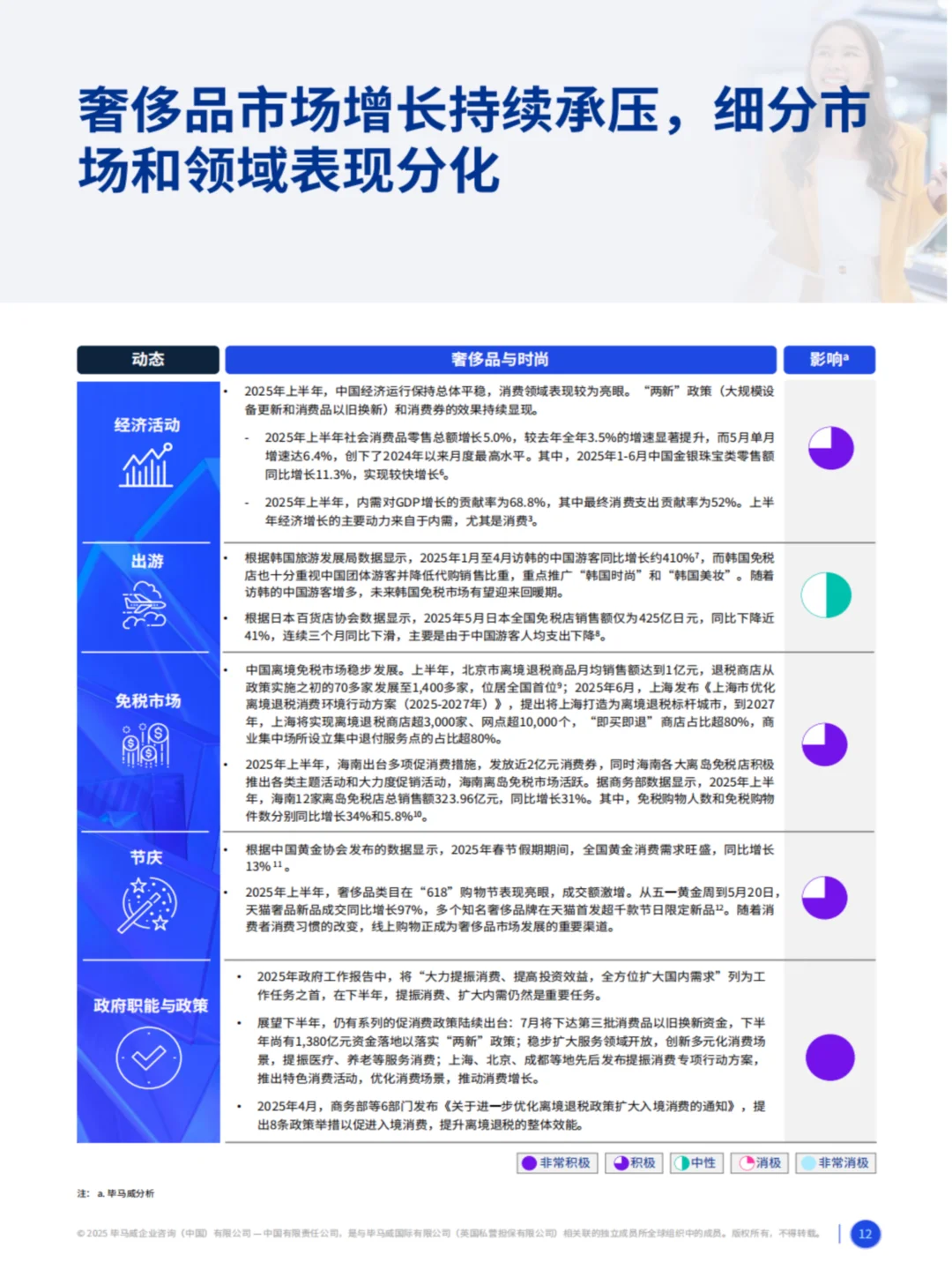 2025消费品零售业回升趋势与未来展望