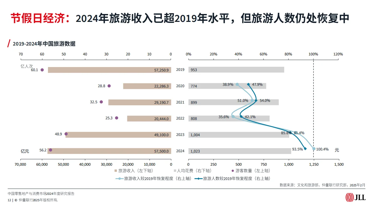 2024-2025市场趋势报告